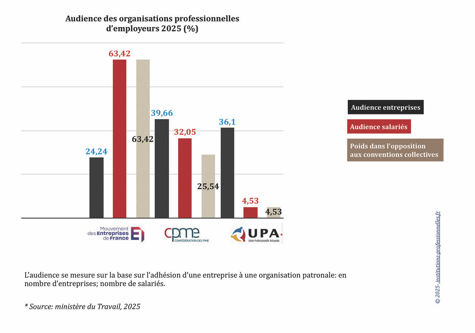 2025 audience et eprésentativité OPE