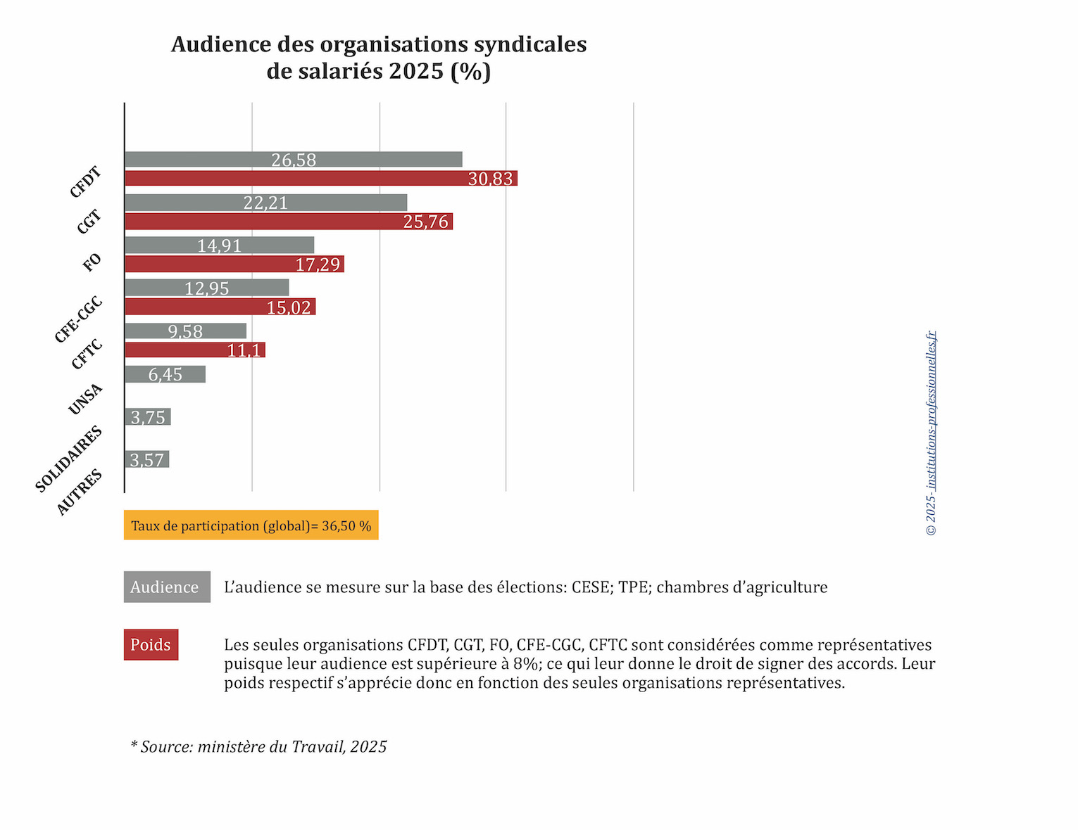 2025 audience et eprésentativité OSS